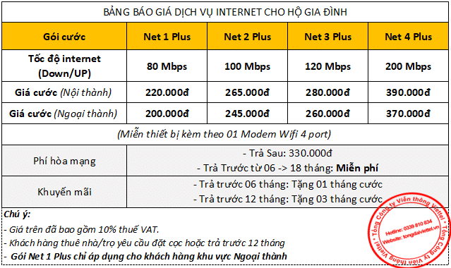 Bảng giá internet Viettel – nguồn (tongdaiviettel.vn)
